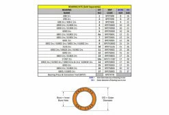 Kit N°9 Pour Extracteur/presse à Roulement RRP 5 Kit N°9 Pour Extracteur/presse à Roulement RRP -Entretien Réparation Route Soldes unnamed file 1823