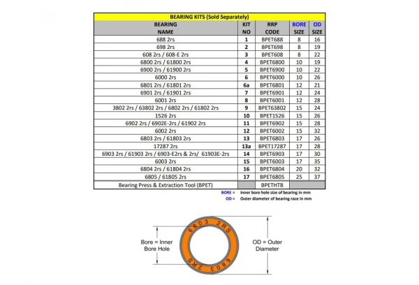 Kit N°9 Pour Extracteur/presse à Roulement RRP 4 Kit N°9 Pour Extracteur/presse à Roulement RRP – Image 2
