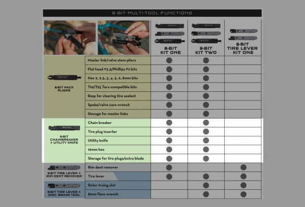 Multi-Outil Wolf Tooth 8-Bit Chainbreaker + Utility Knife (4 Fonctions) Noir 12 Multi-Outil Wolf Tooth 8-Bit Chainbreaker + Utility Knife (4 Fonctions) Noir – Image 10
