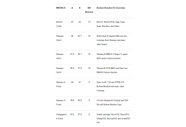 Démonte Boitier Pedro's Campagnolo & SKS BB Wrench 4 Démonte Boitier Pedro's Campagnolo & SKS BB Wrench – Image 2